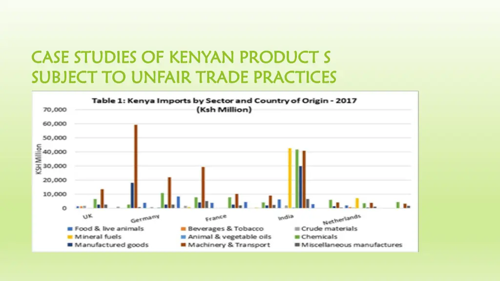 case studies of kenyan product s case studies