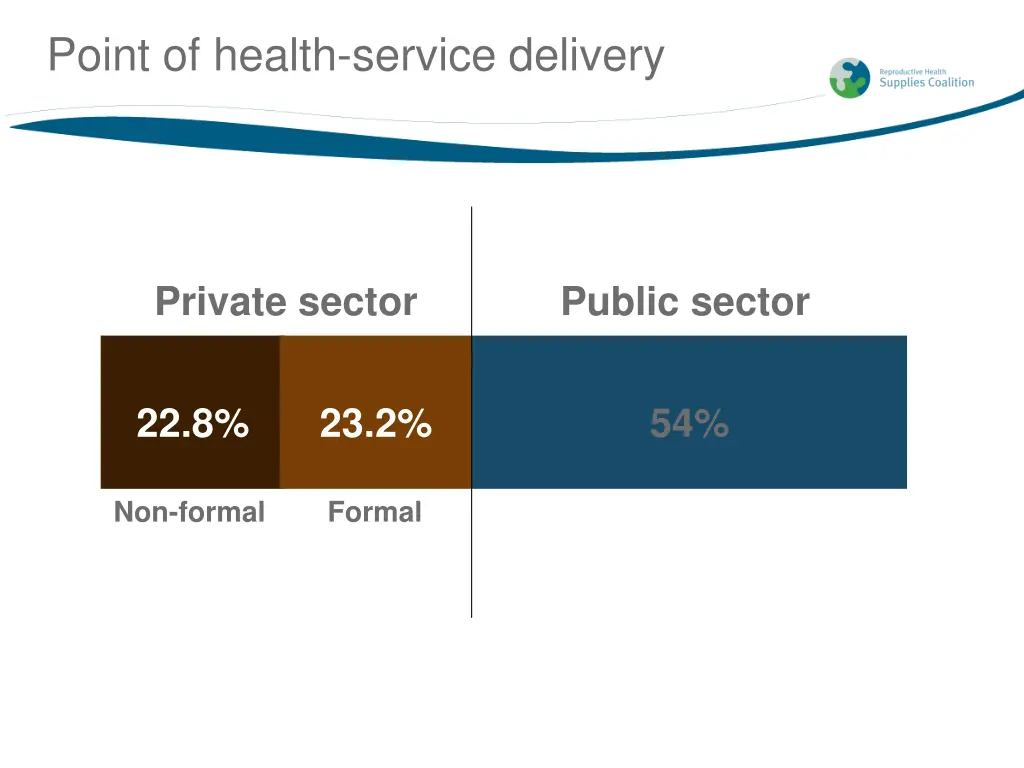 point of health service delivery