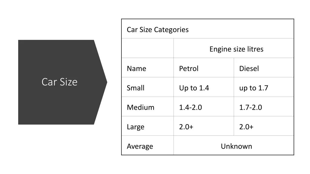 car size categories