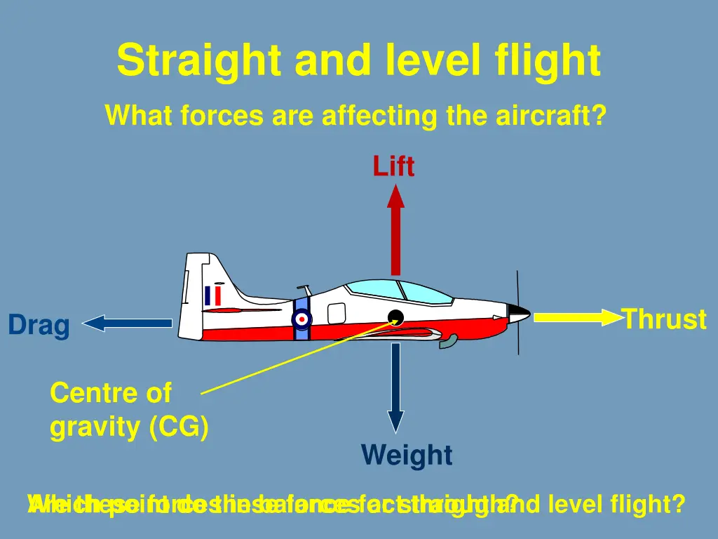 straight and level flight what forces