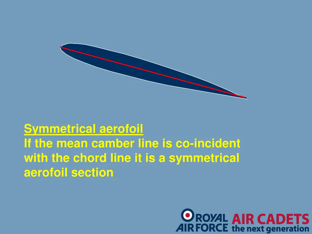 symmetrical aerofoil if the mean camber line