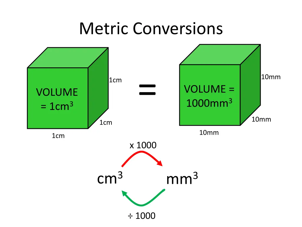 metric conversions 2