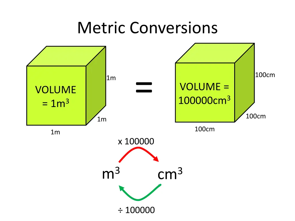 metric conversions 3