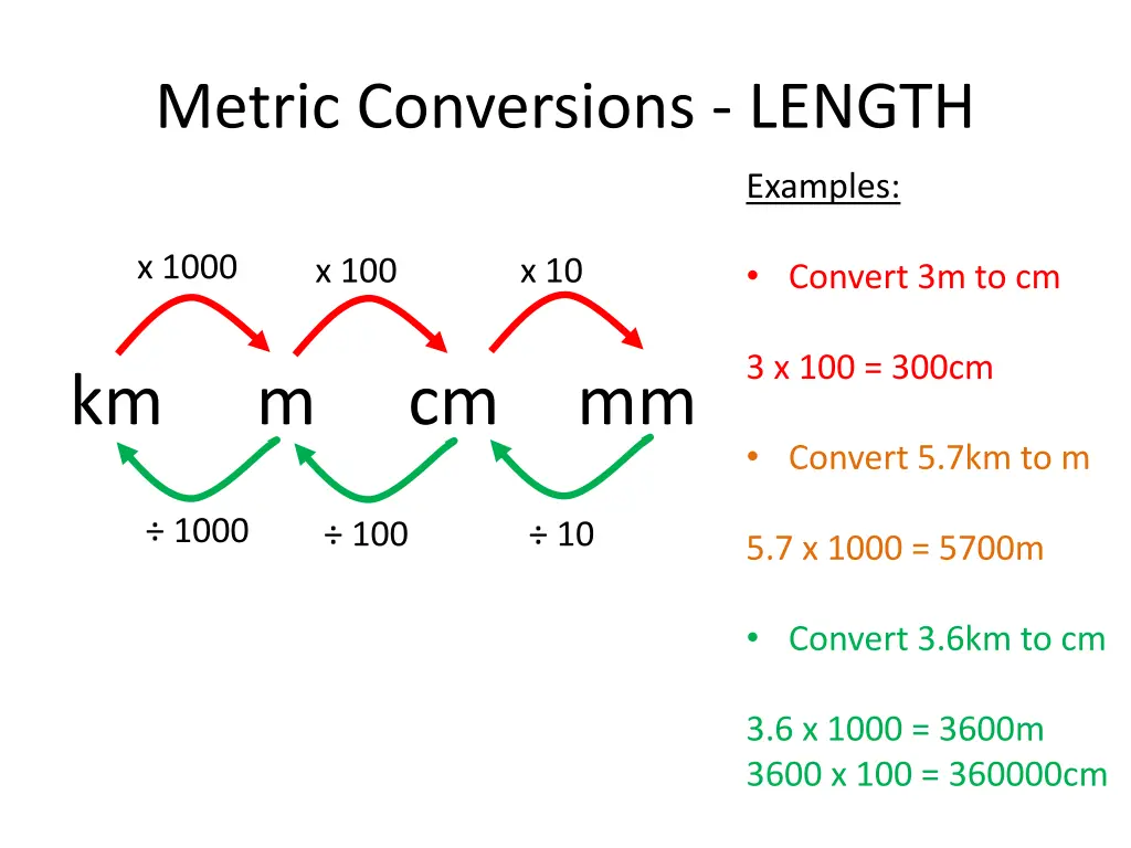 metric conversions length