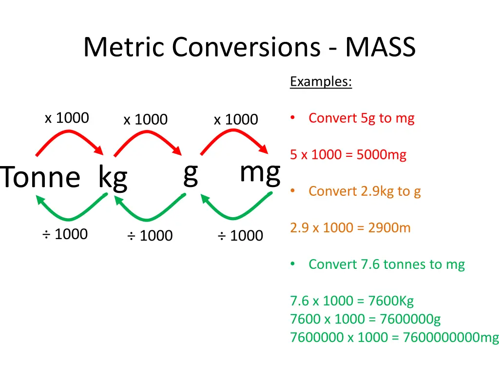 metric conversions mass