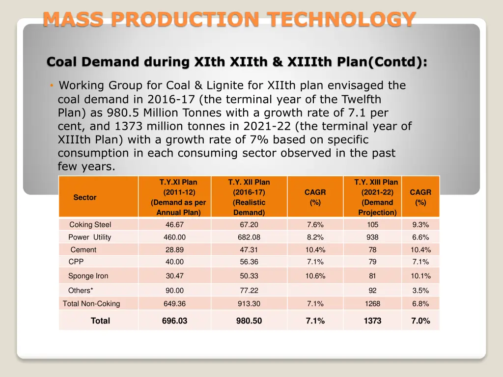 mass production technology 11