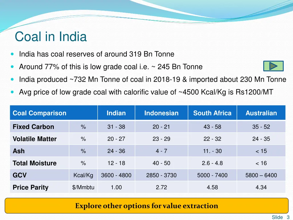 coal in india