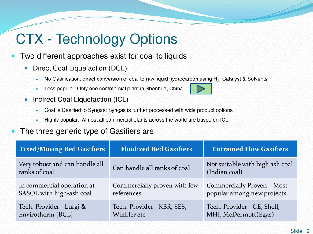 ctx technology options