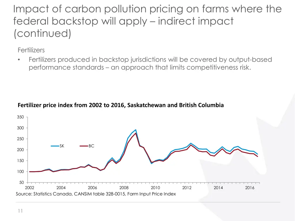 impact of carbon pollution pricing on farms where 2