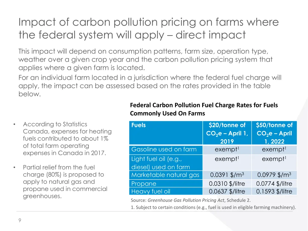 impact of carbon pollution pricing on farms where