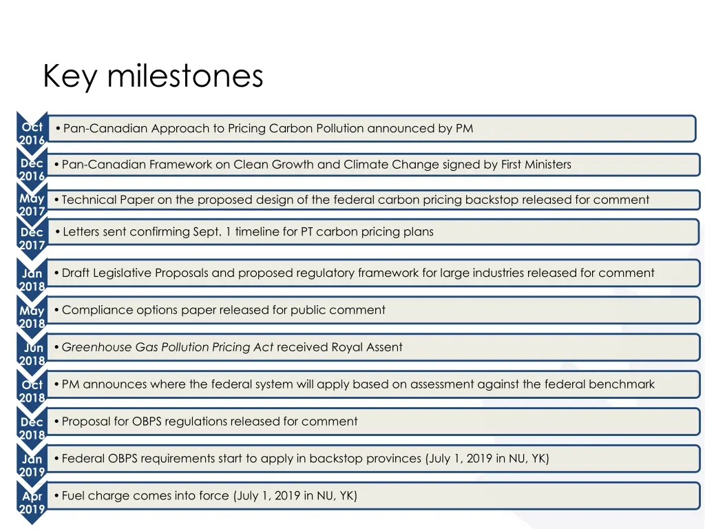 key milestones