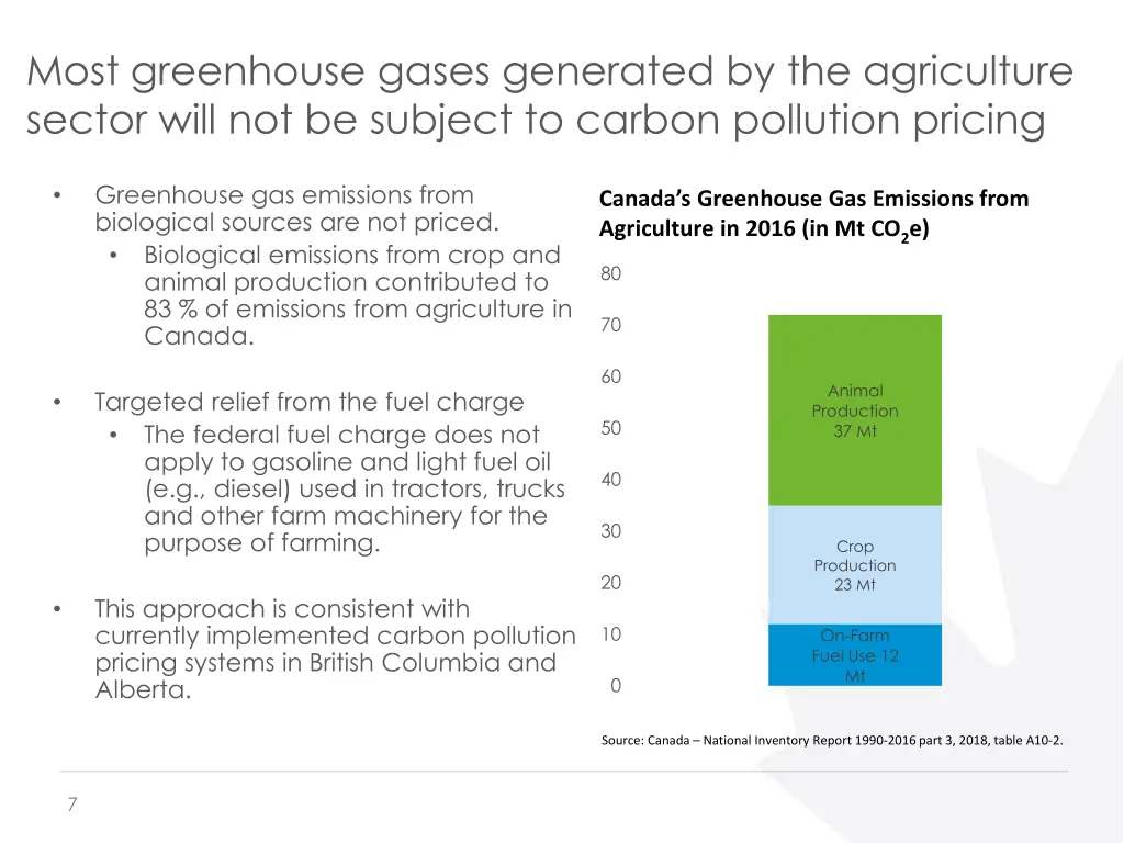 most greenhouse gases generated