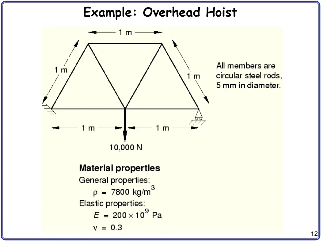 example overhead hoist