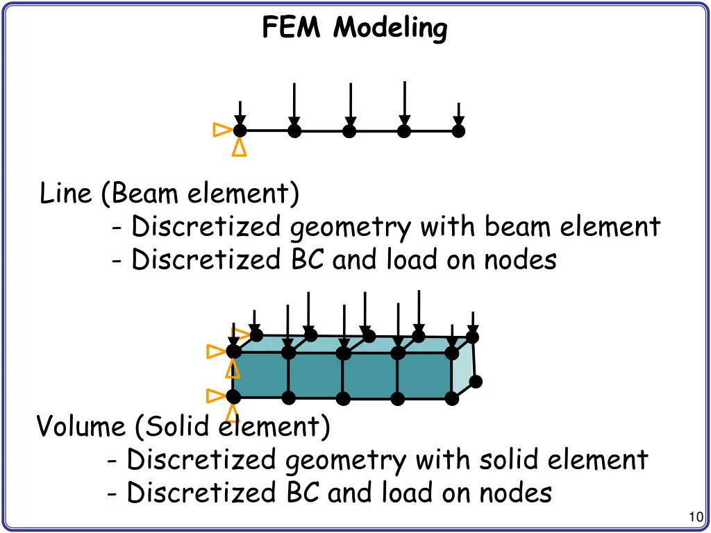 fem modeling 4