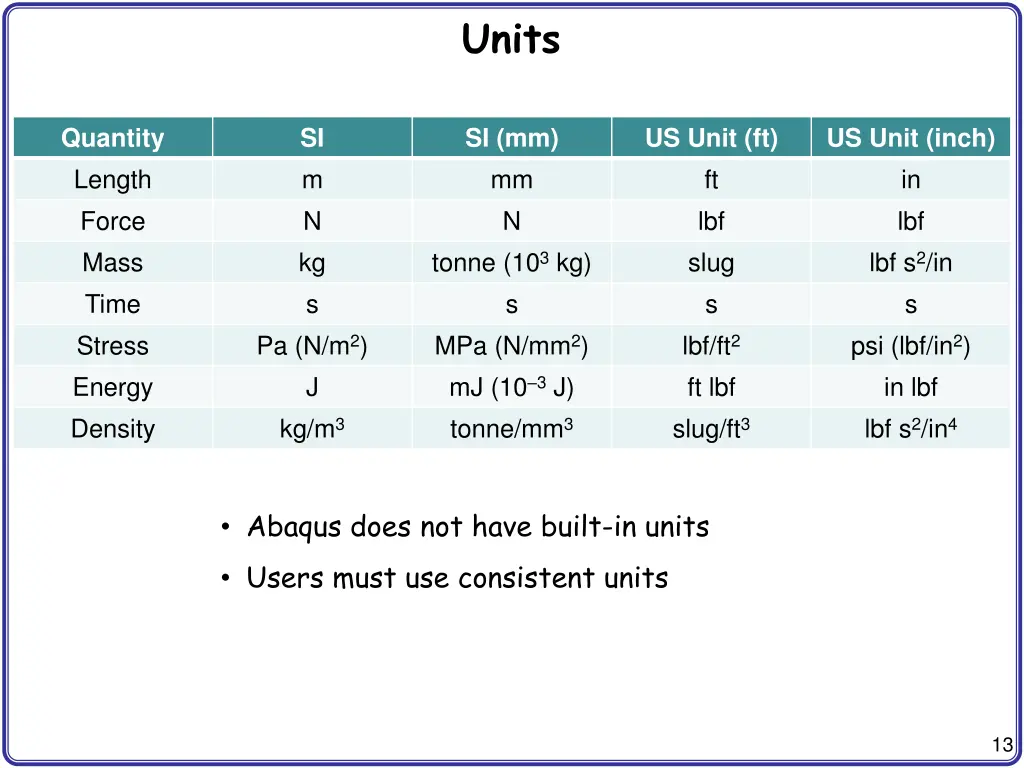 units