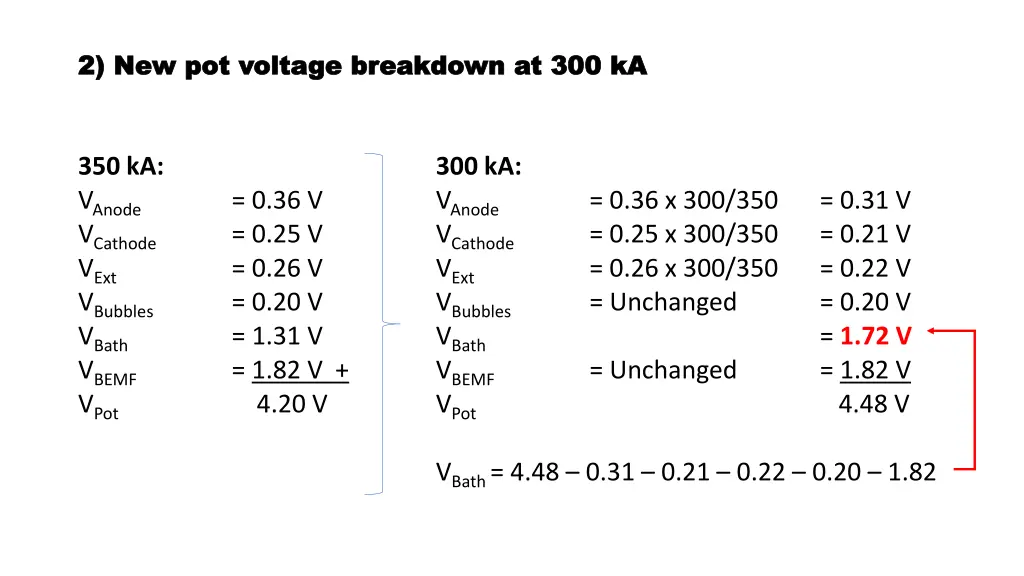 2 new pot voltage breakdown