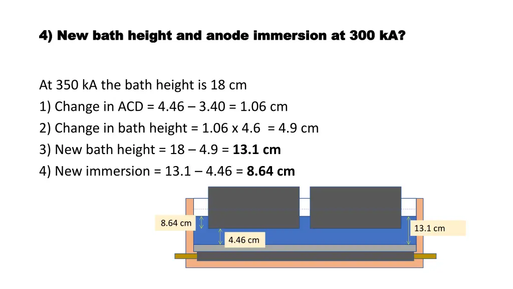 4 new bath height and anode immersion