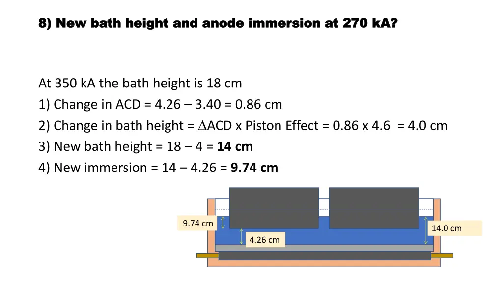 8 new bath height and anode immersion