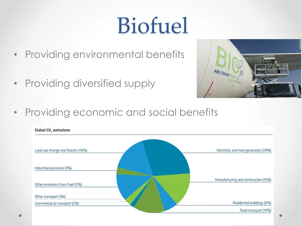 biofuel