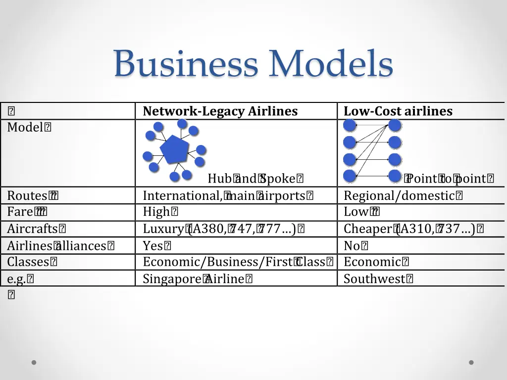 business models