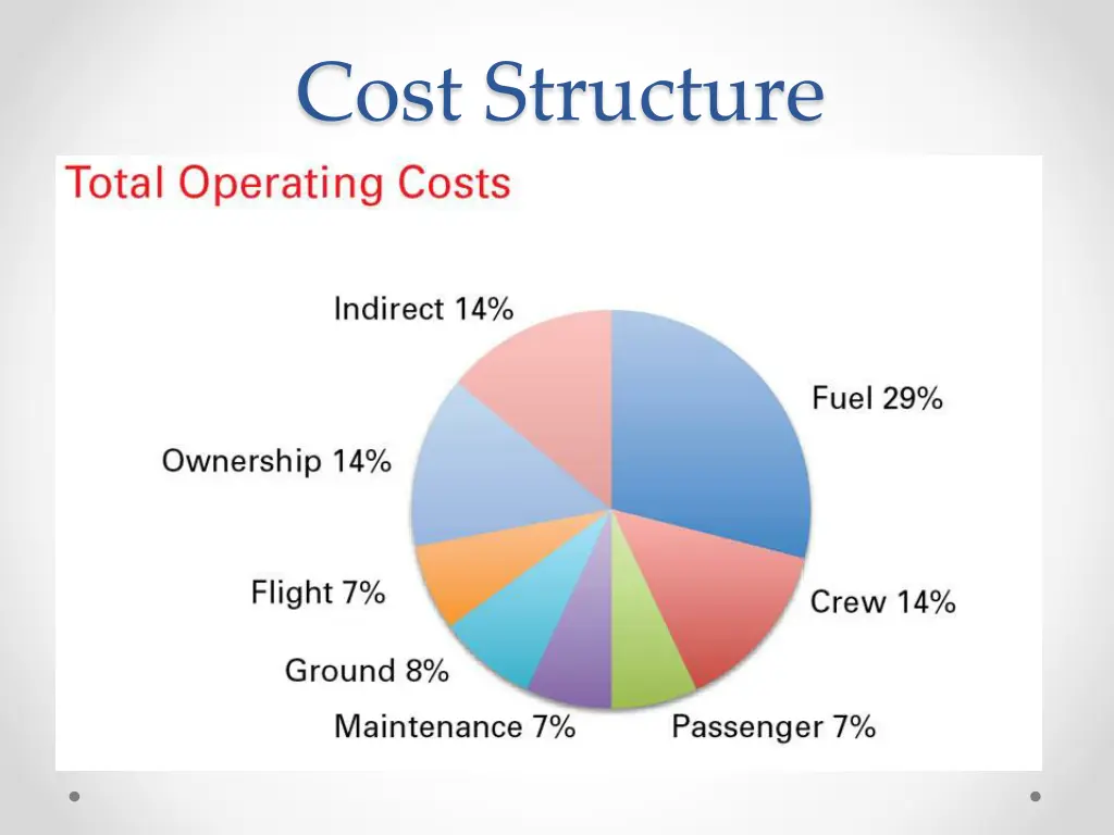 cost structure