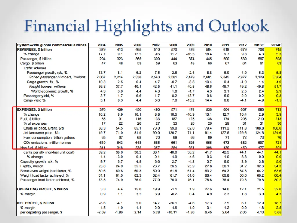 financial highlights and outlook