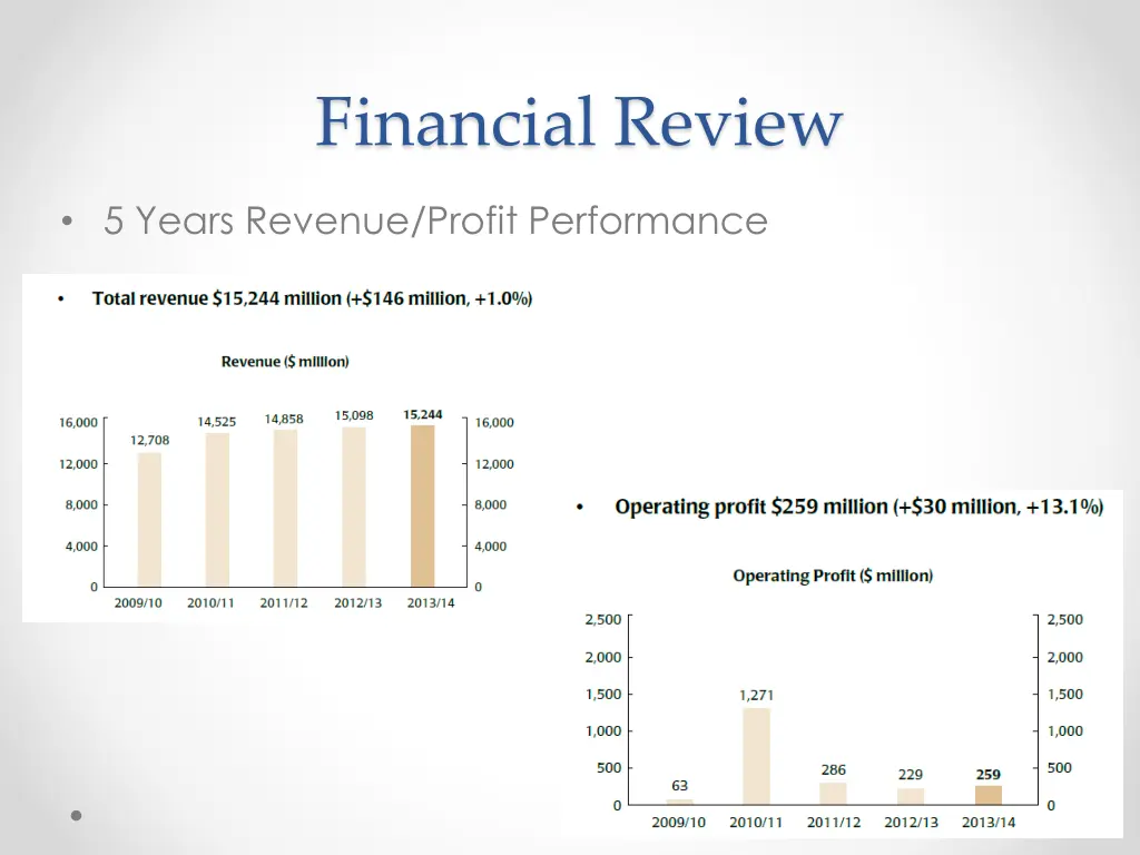 financial review