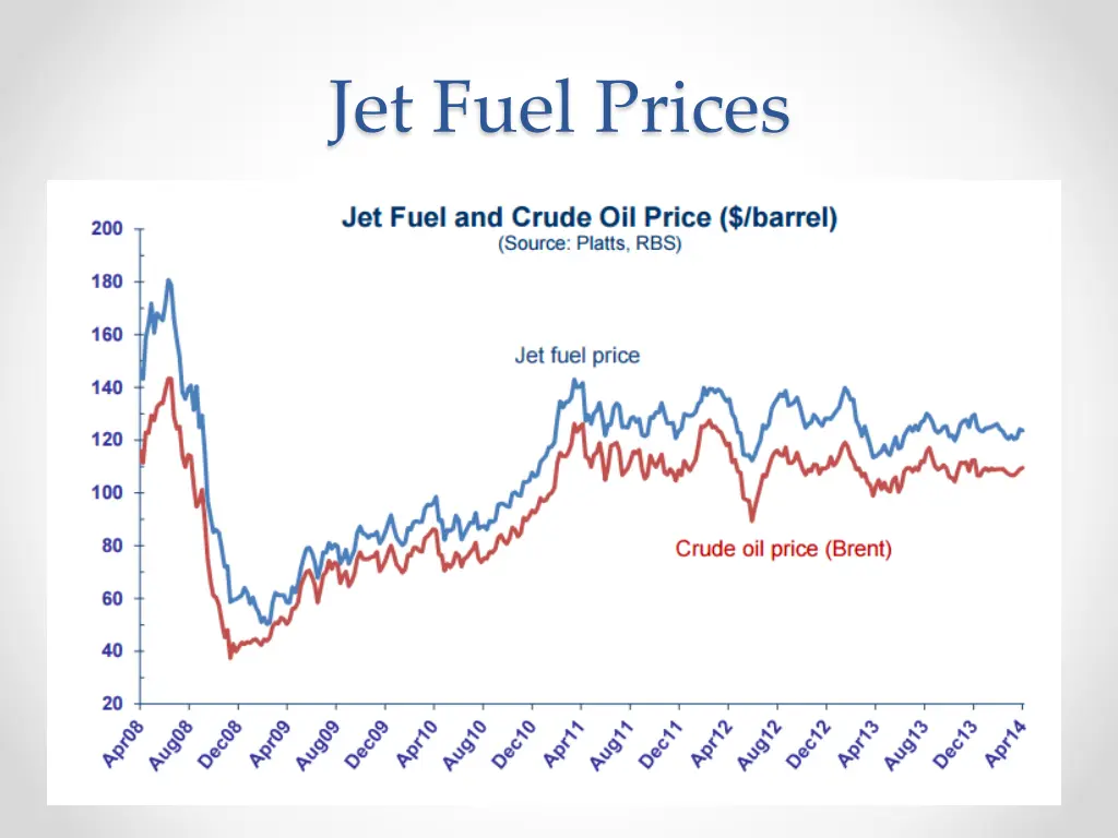 jet fuel prices