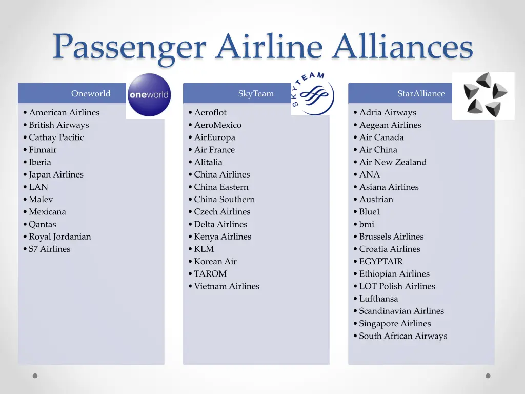 passenger airline alliances