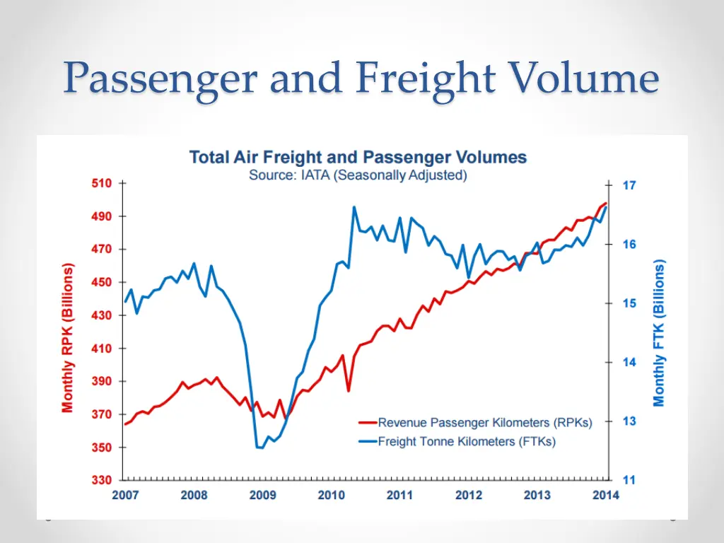 passenger and freight volume