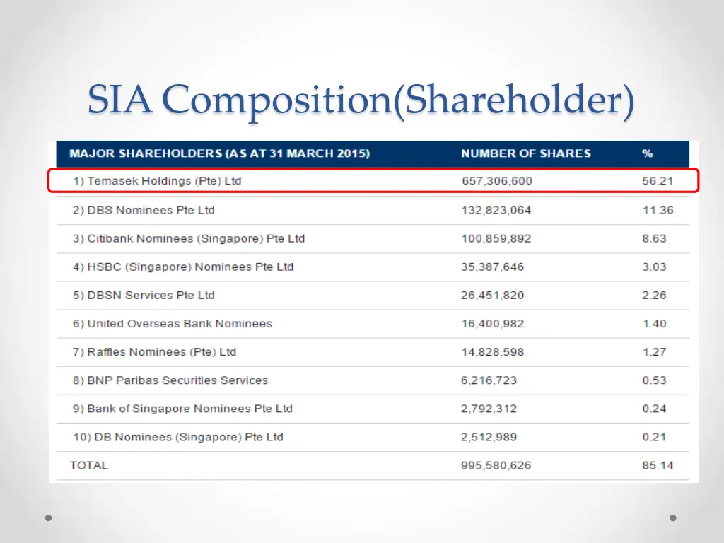 sia composition shareholder