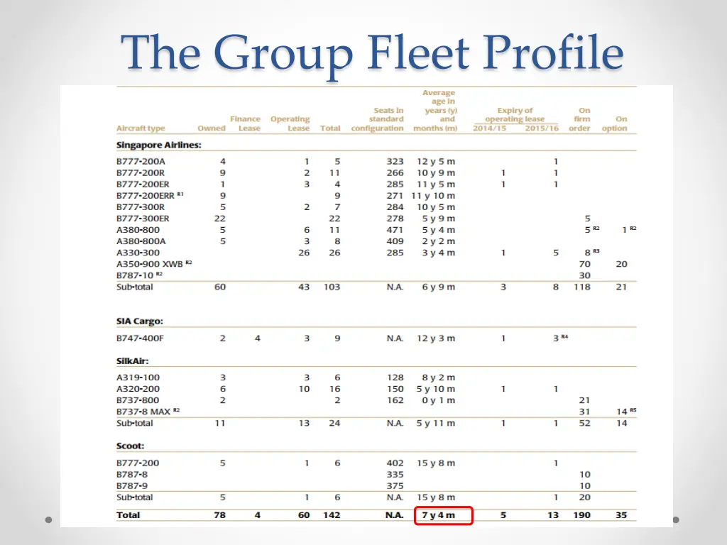 the group fleet profile