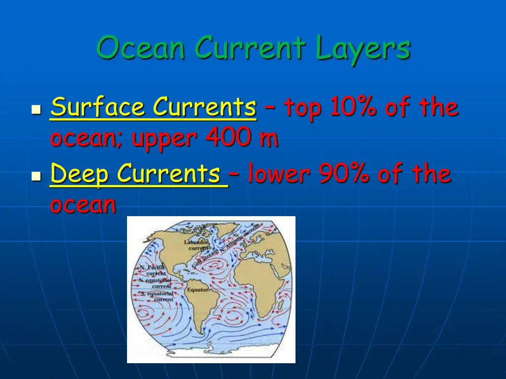 ocean current layers