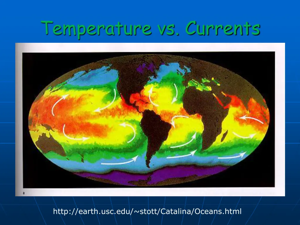 temperature vs currents