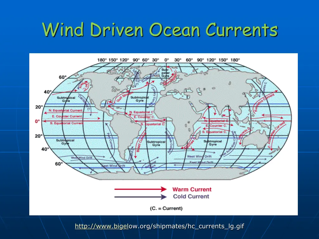 wind driven ocean currents