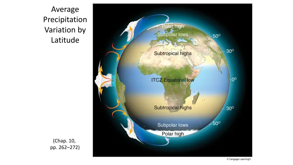 average precipitation variation by latitude