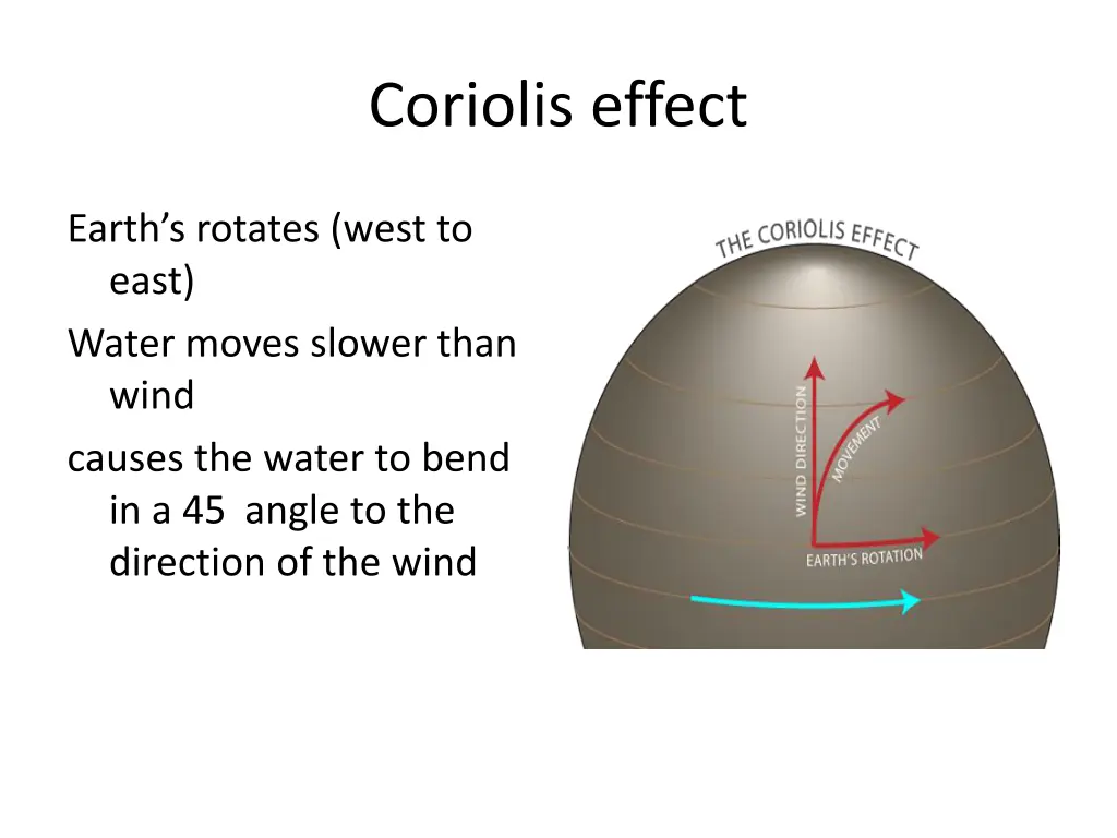 coriolis effect