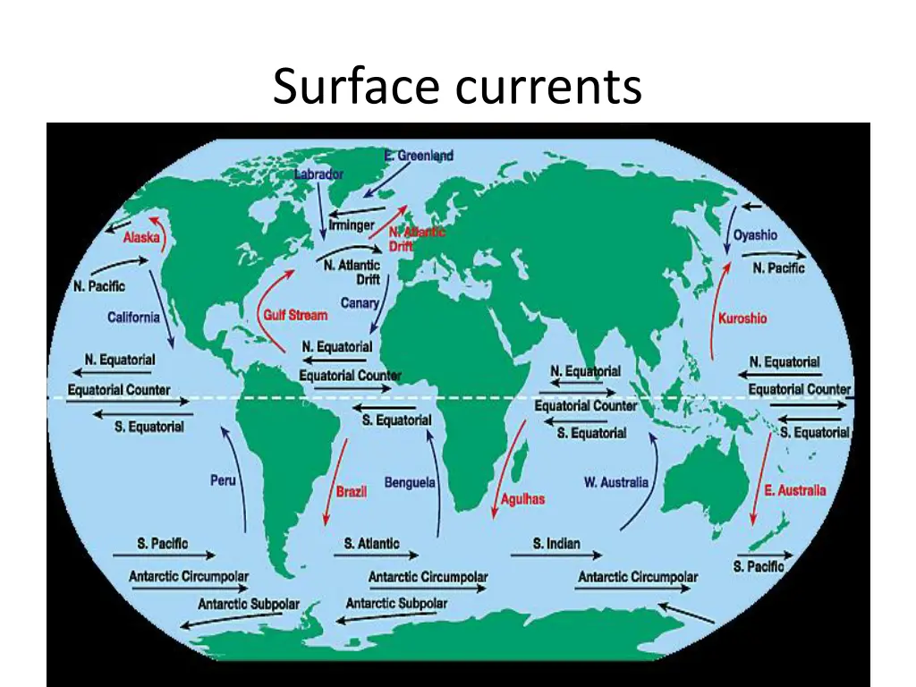 surface currents 1