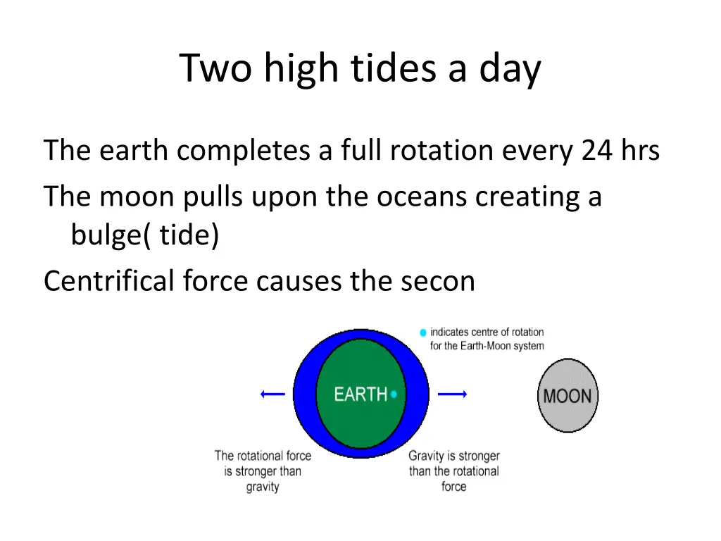 two high tides a day