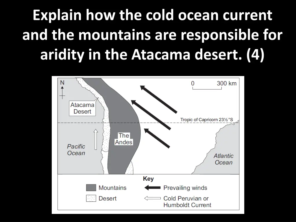 explain how the cold ocean current