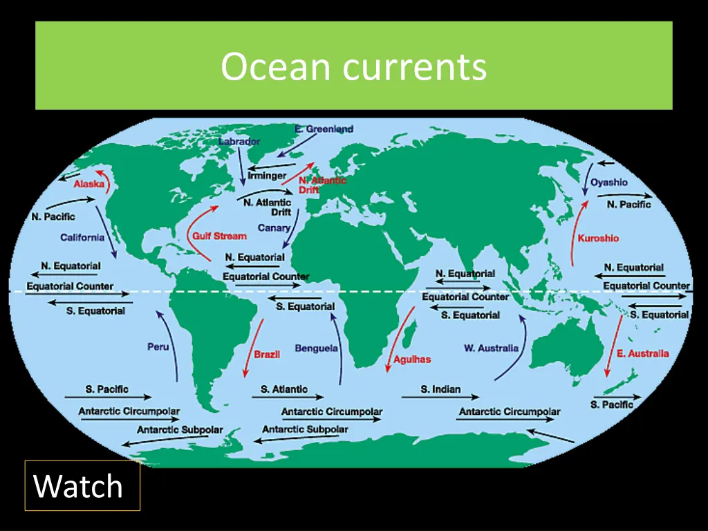 ocean currents