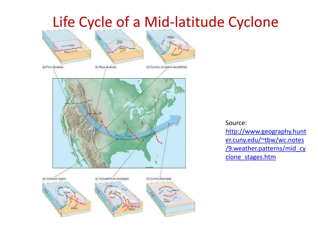 life cycle of a mid latitude cyclone