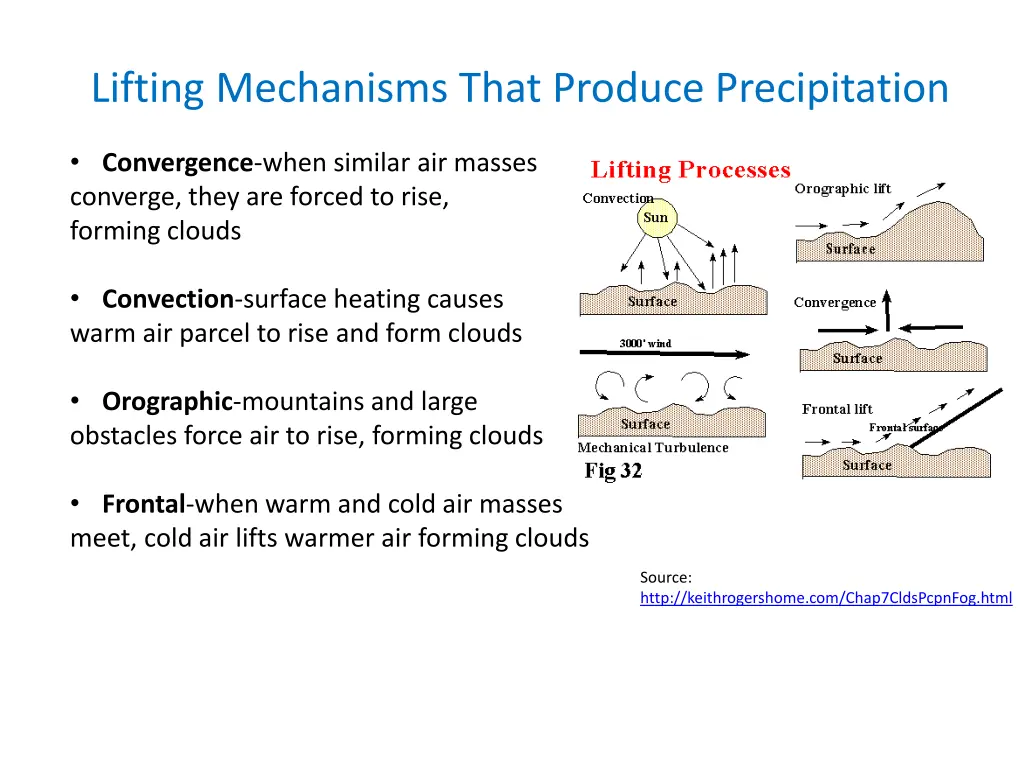 lifting mechanisms that produce precipitation