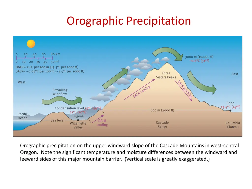 orographic precipitation