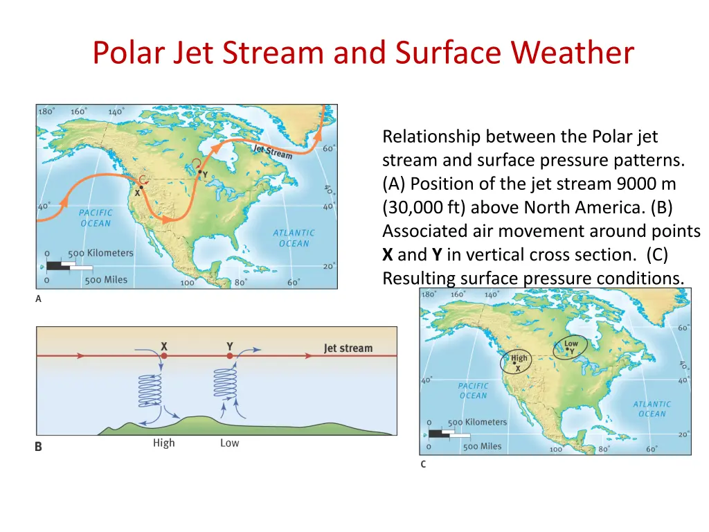 polar jet stream and surface weather