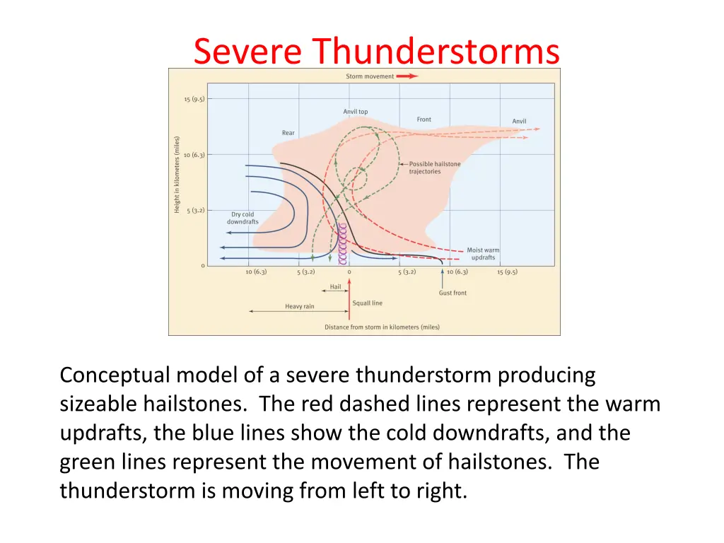 severe thunderstorms