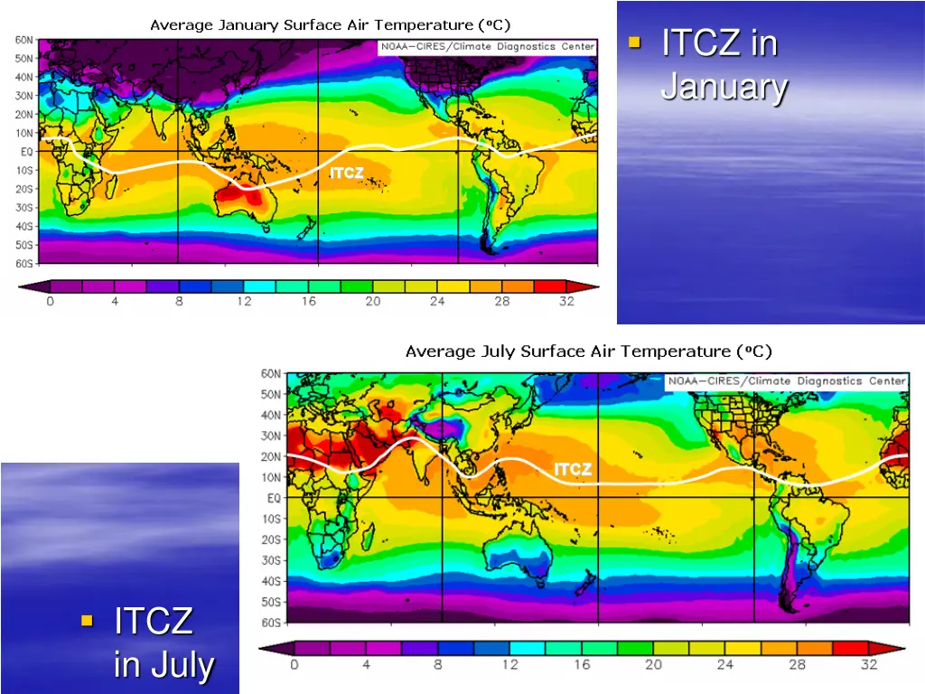 itcz in january