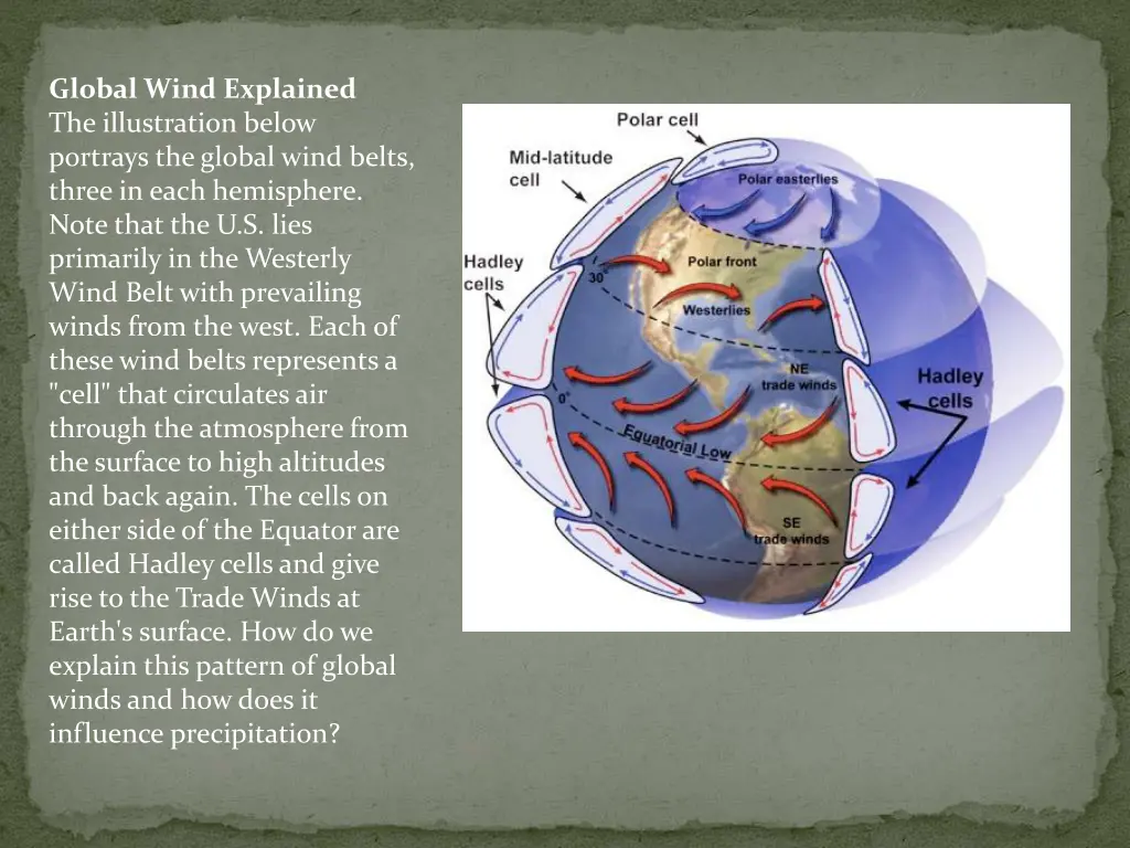 global wind explained the illustration below