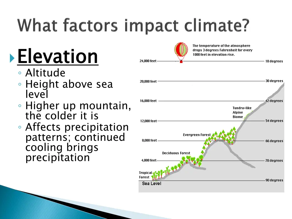 elevation altitude height above sea level higher