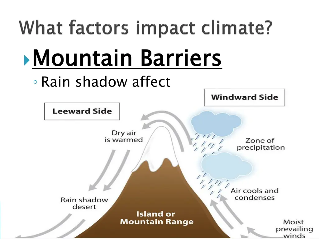 mountain barriers rain shadow affect